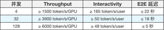 110万美元悬赏,AMD提议全球战书：谁能冲破DeepSeek与Kimi的推理速度极限？
