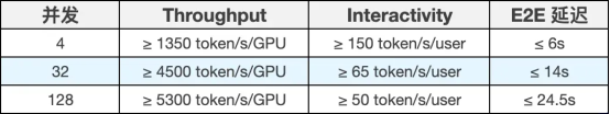 110万美元悬赏,AMD提议全球战书：谁能冲破DeepSeek与Kimi的推理速度极限？