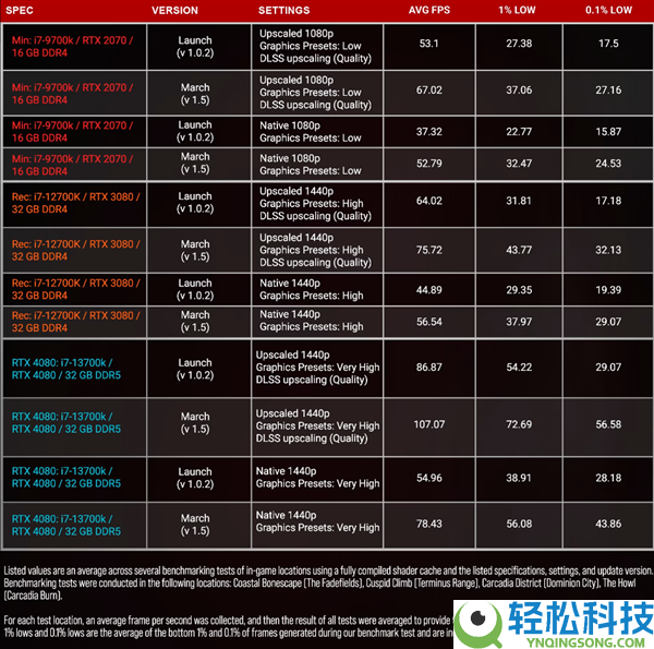 《无主之地4》更新帧率暴涨43%,解体率已近乎腰斩