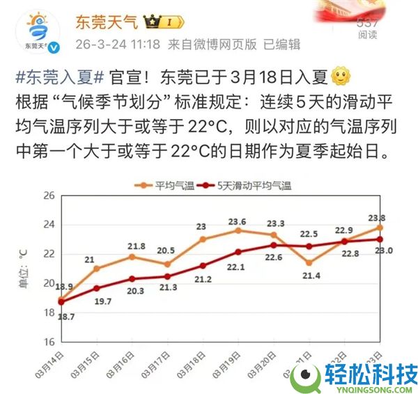 11年来最早 广东多地官宣入夏 网友：这不才春季吗