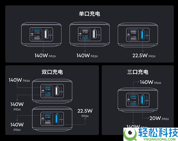 1099元 安克Anker Prime充电宝发布：总功率300W 首个支撑华为小米协定