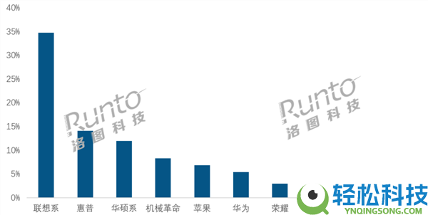 跌麻了,条记本开年销量狂跌40%近乎腰斩：没人买了