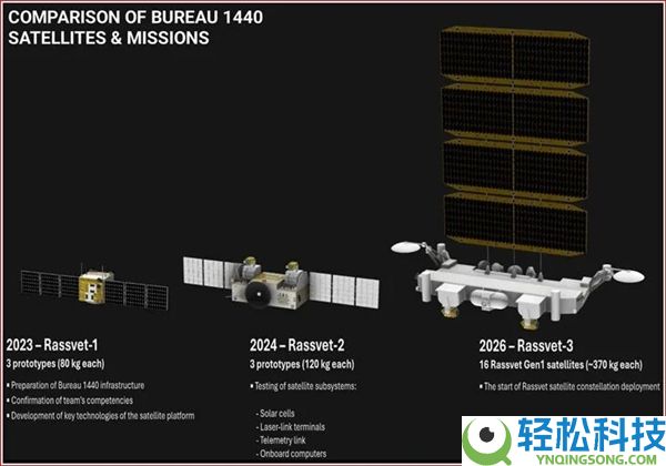 俄罗斯版“星链”秘密发射,第一批16颗