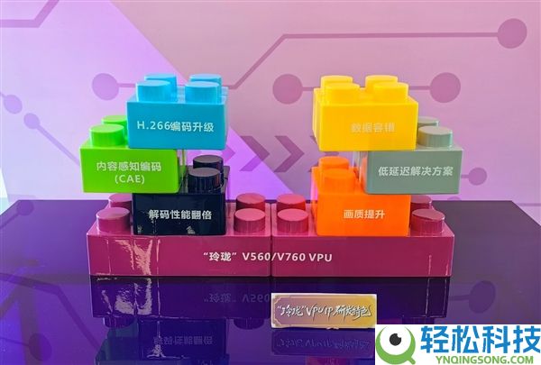安谋科技发布“小巧”V560/V760 VPU IP：解码机能翻倍、编码码率下降最多80％