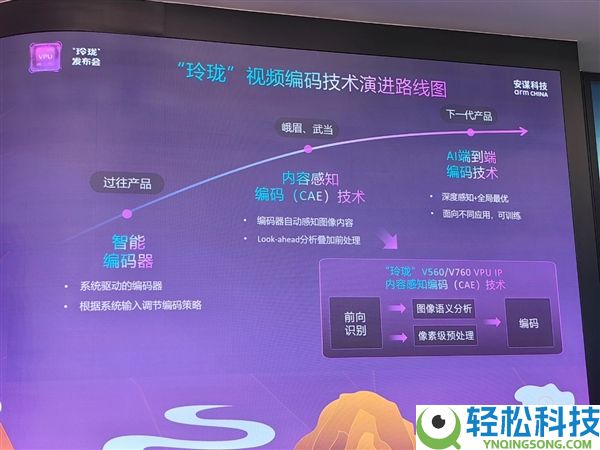 安谋科技发布“小巧”V560/V760 VPU IP：解码机能翻倍、编码码率下降最多80％
