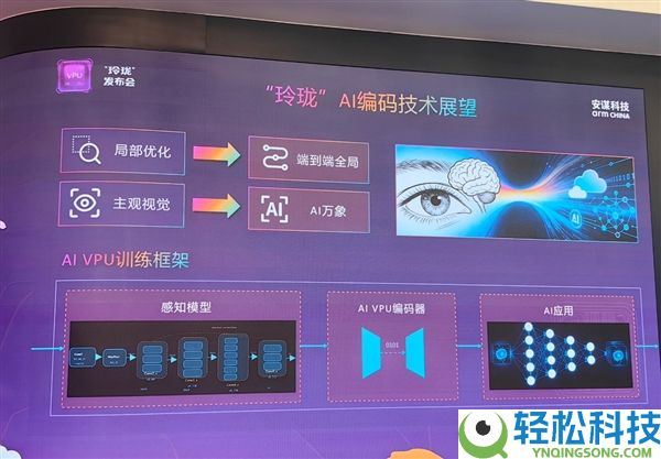 安谋科技发布“小巧”V560/V760 VPU IP：解码机能翻倍、编码码率下降最多80％