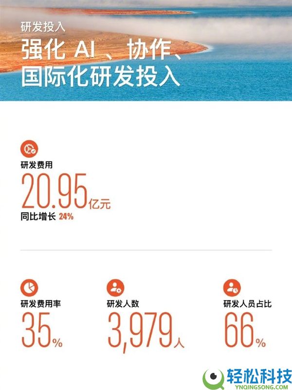 6.78亿月活,WPS再创新高 雷军发声庆祝