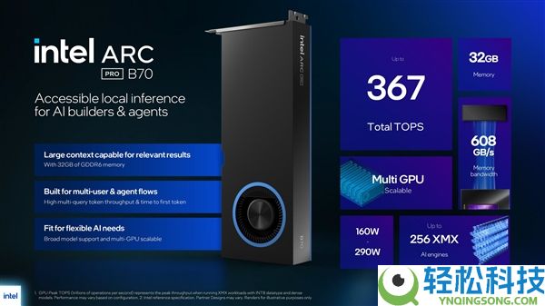 Intel新显卡锐炫Pro B70/B65发布,32GB大显存+367TOPS算力