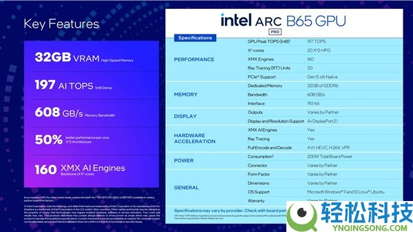 Intel新显卡锐炫Pro B70/B65发布,32GB大显存+367TOPS算力