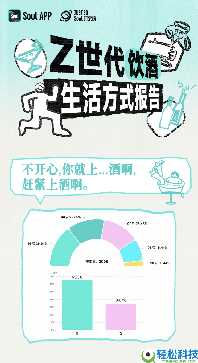 《Z世代喝酒生涯方法陈述》：对饮成几人？2-4 人差不多了
