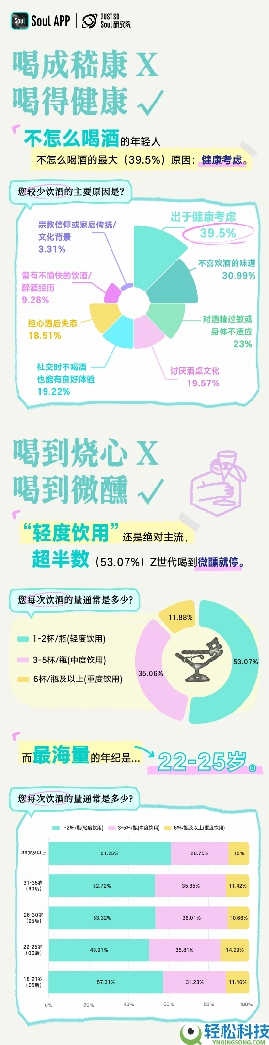 《Z世代喝酒生涯方法陈述》：对饮成几人？2-4 人差不多了