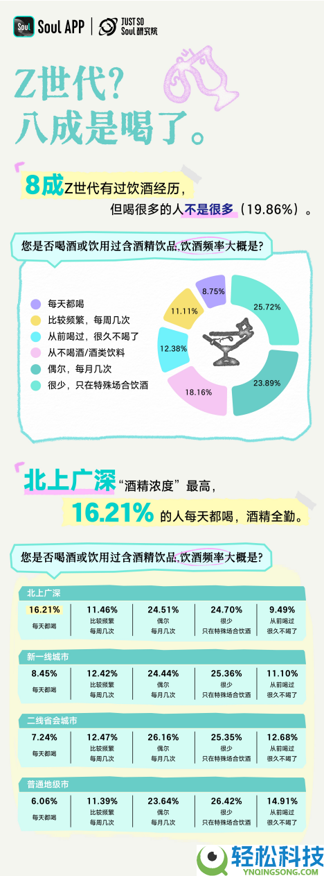 《Z世代喝酒生涯方法陈述》：对饮成几人？2-4 人差不多了