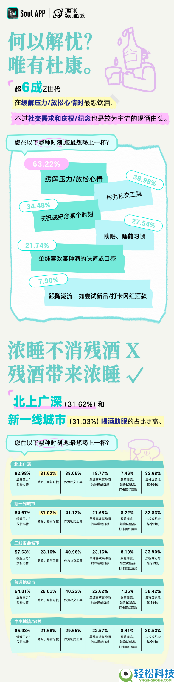 《Z世代喝酒生涯方法陈述》：对饮成几人？2-4 人差不多了