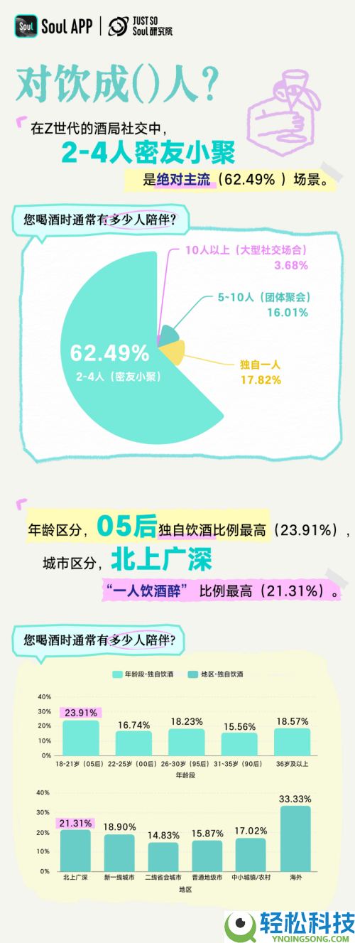 《Z世代喝酒生涯方法陈述》：对饮成几人？2-4 人差不多了