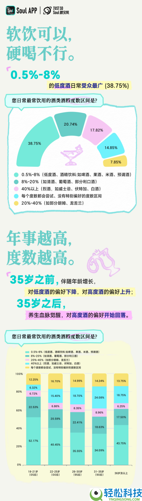 《Z世代喝酒生涯方法陈述》：对饮成几人？2-4 人差不多了