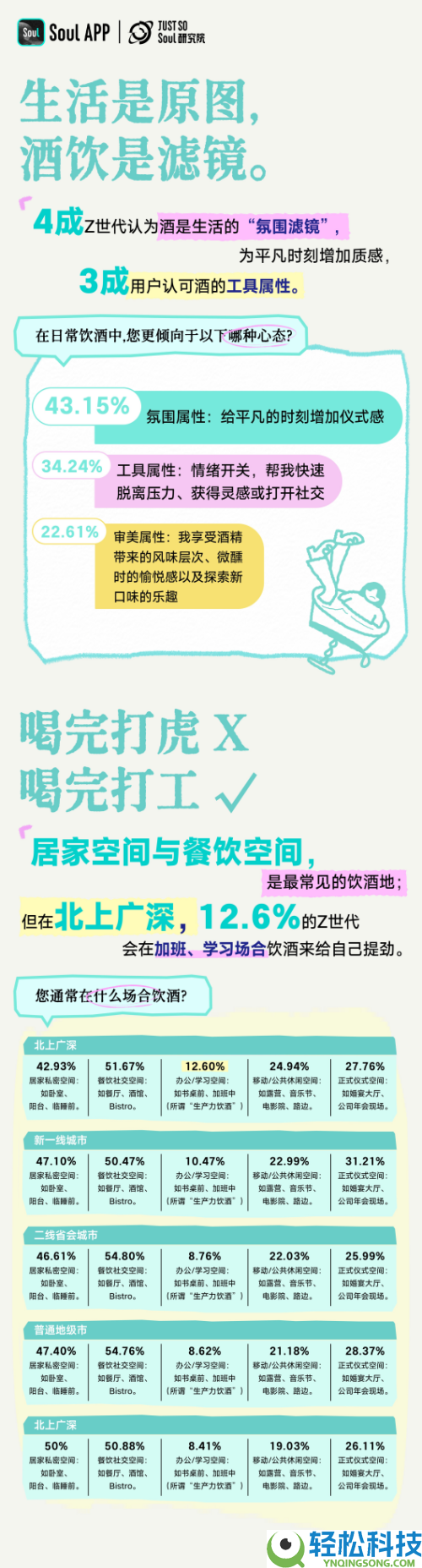 《Z世代喝酒生涯方法陈述》：对饮成几人？2-4 人差不多了