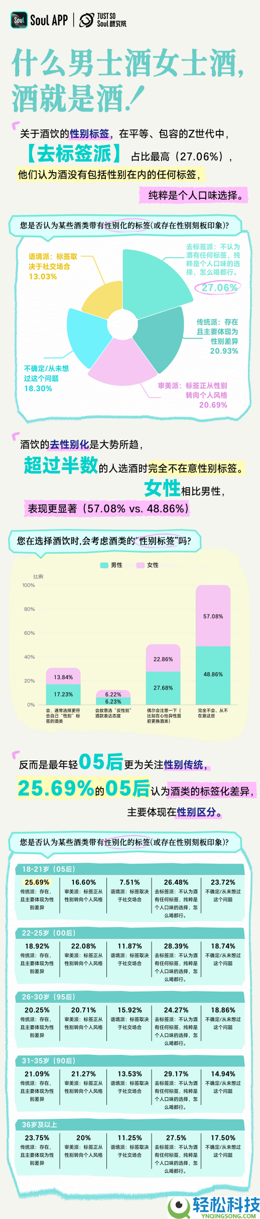《Z世代喝酒生涯方法陈述》：对饮成几人？2-4 人差不多了