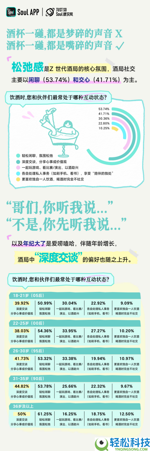 《Z世代喝酒生涯方法陈述》：对饮成几人？2-4 人差不多了