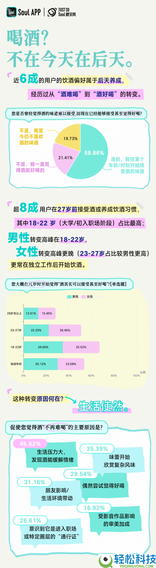 《Z世代喝酒生涯方法陈述》：对饮成几人？2-4 人差不多了
