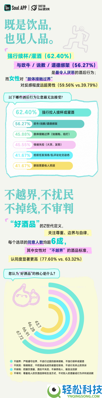 《Z世代喝酒生涯方法陈述》：对饮成几人？2-4 人差不多了