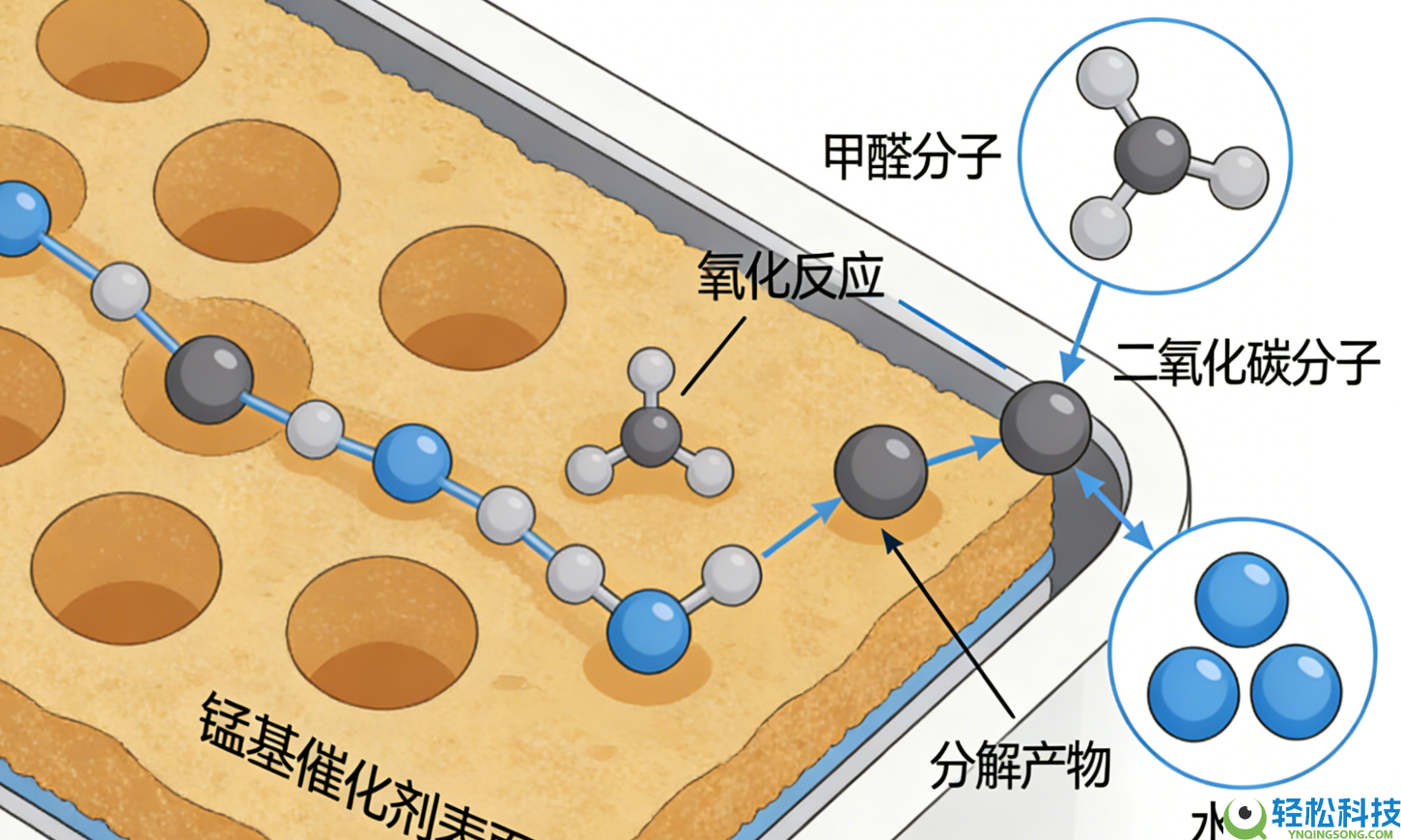 2026洁净器除醛效率横评：十品牌实测数据专家周全解析新国标