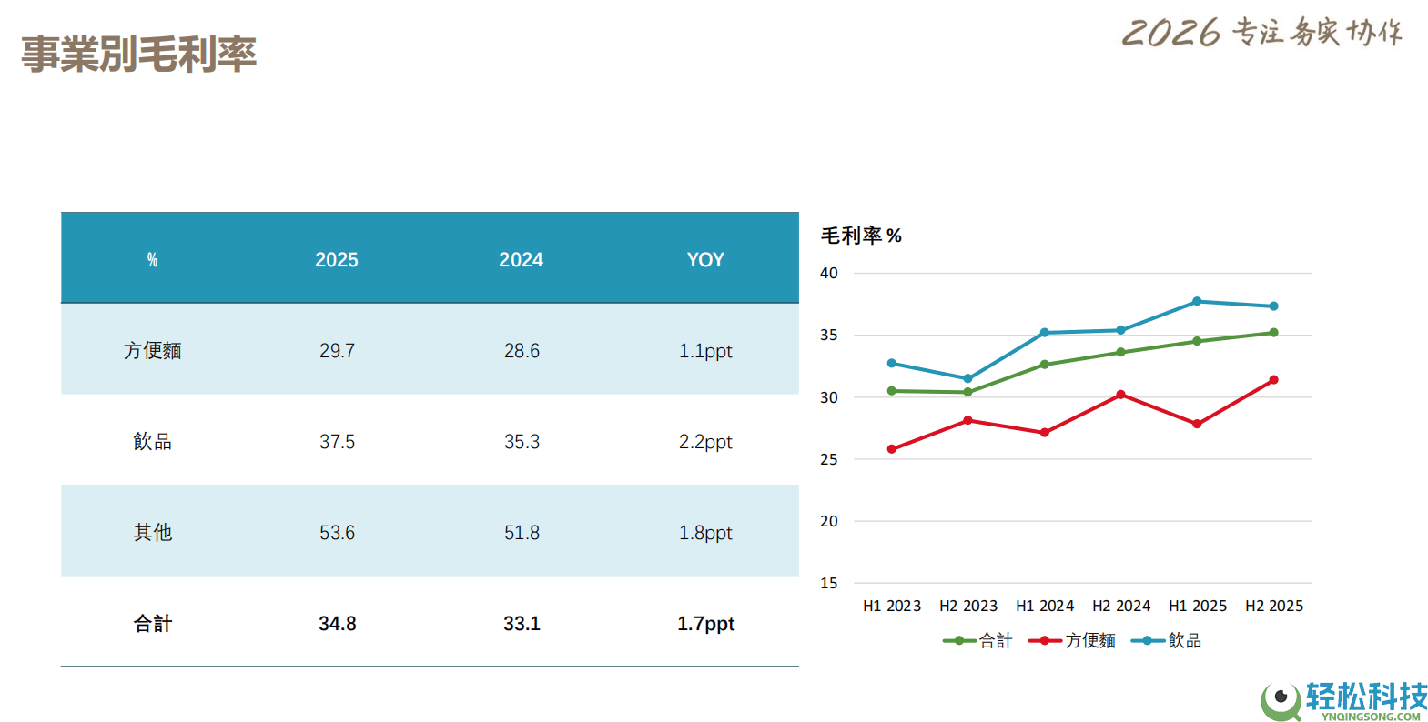 康徒弟2025财报出炉,轻易面营业高质量增利见实效
