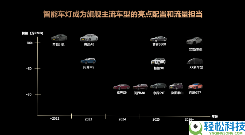 2026 ALE车灯展：华为智能车灯不止照明,更“照亮”将来出行设想