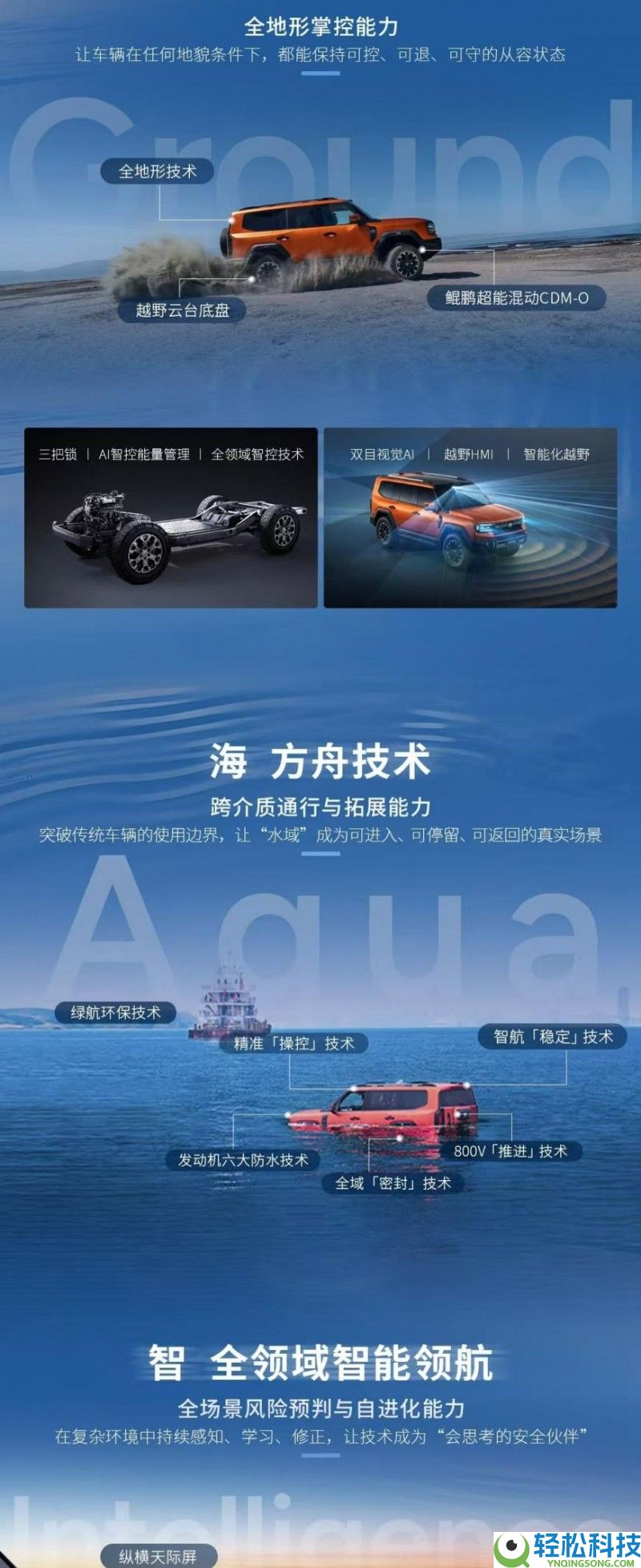 纵横GAIA全域智控 破局全球奢华越野手艺壁垒