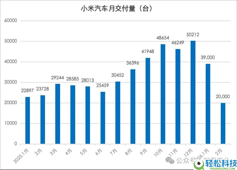 小米汽车2026年目的55万辆：破圈包围,争取特斯拉BBA用户成关头