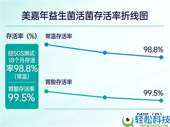 益生菌什么牌子最好最无效 2026便秘高活菌指南