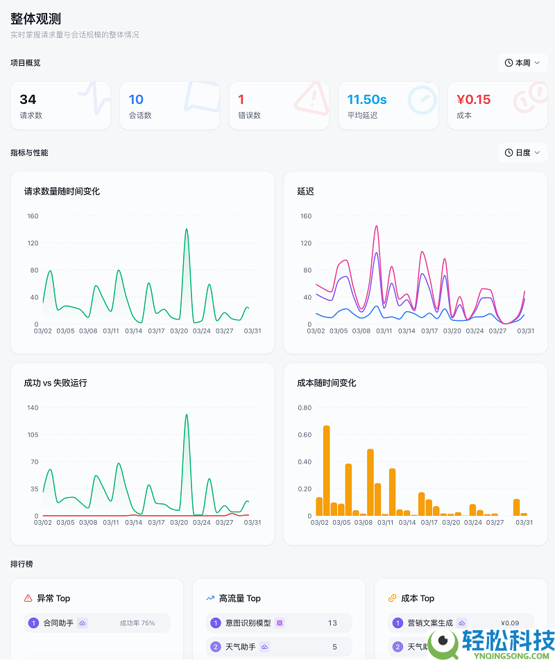 腾讯云发布ADP Agent Portal：企业级智能体一致纳管、高效运营