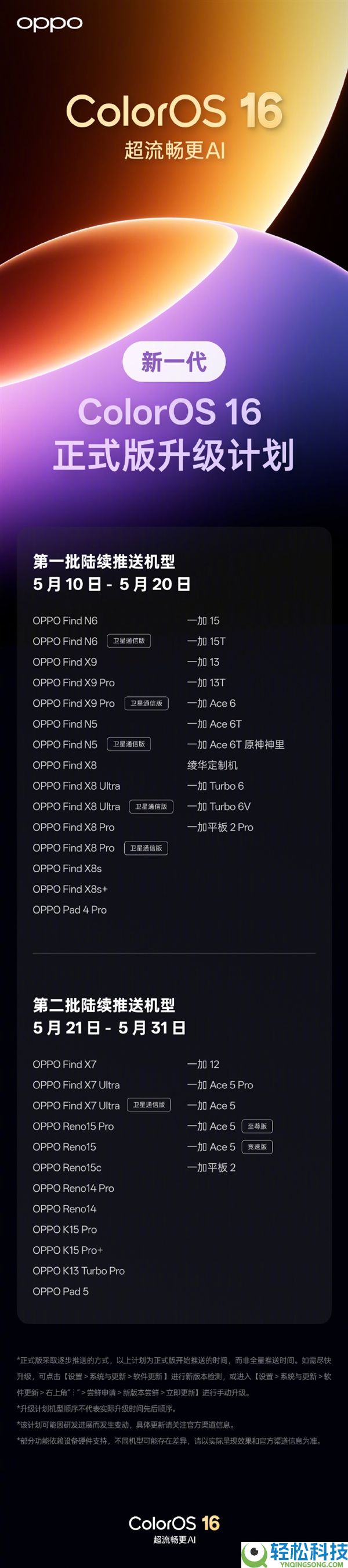 OPPO新一代ColorOS 16晋级设计出炉：首批5月10日推送 掩盖25款机型