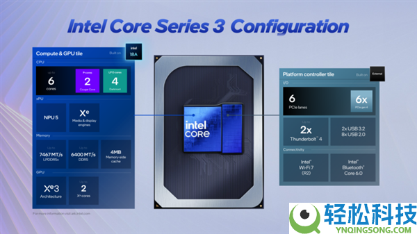 “7nm”渐行渐远 Intel 18A工艺站起来了：小野猫芯片就是明证