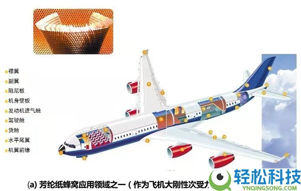 曾被美日垄断半个世纪,这类 “纸中黄金”我国逆袭