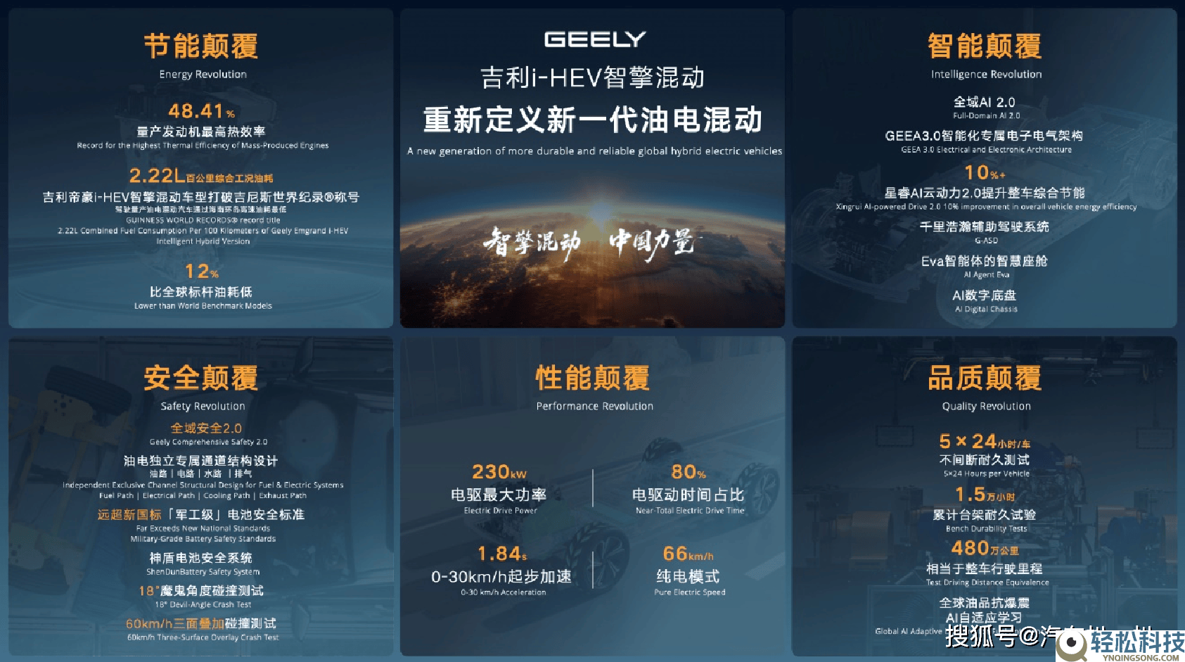 吉祥i-HEV智擎混动手艺发布,以五大倾覆开启全球油电混动新纪元