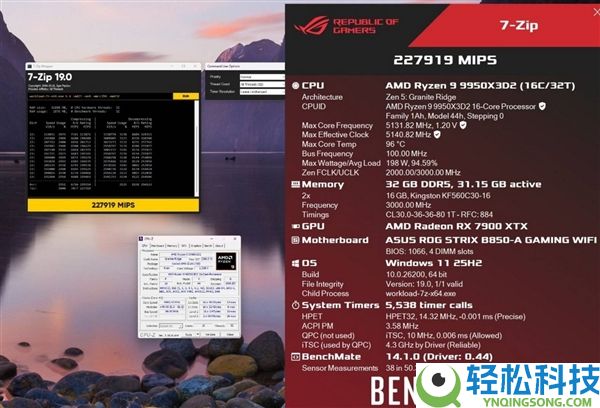迫近100℃ 必需水冷,AMD锐龙9 9950X3D2满功耗250W