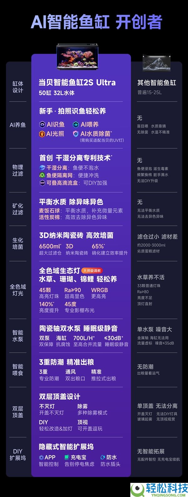 当贝鱼缸2S Ultra发布倒计时1天：AI智能鱼缸的最终谜底来了