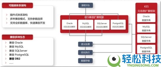 AI时期下的数据库选型：为什么“语义兼容”比“语法兼容”更主要？
