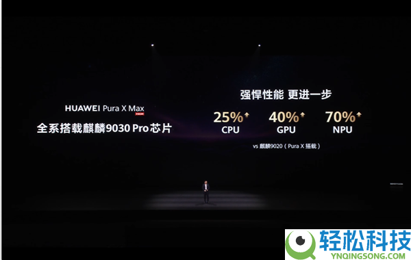 华为Pura X Max全系搭载麒麟9030Pro,整机机能提拔30%：支撑实韶光追