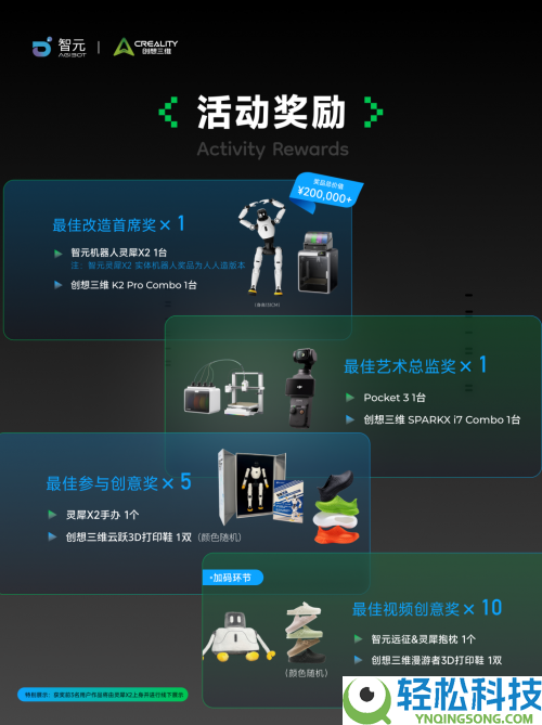 价值20万的机械人做大奖,创想三维联袂智元,加快3D打印破圈