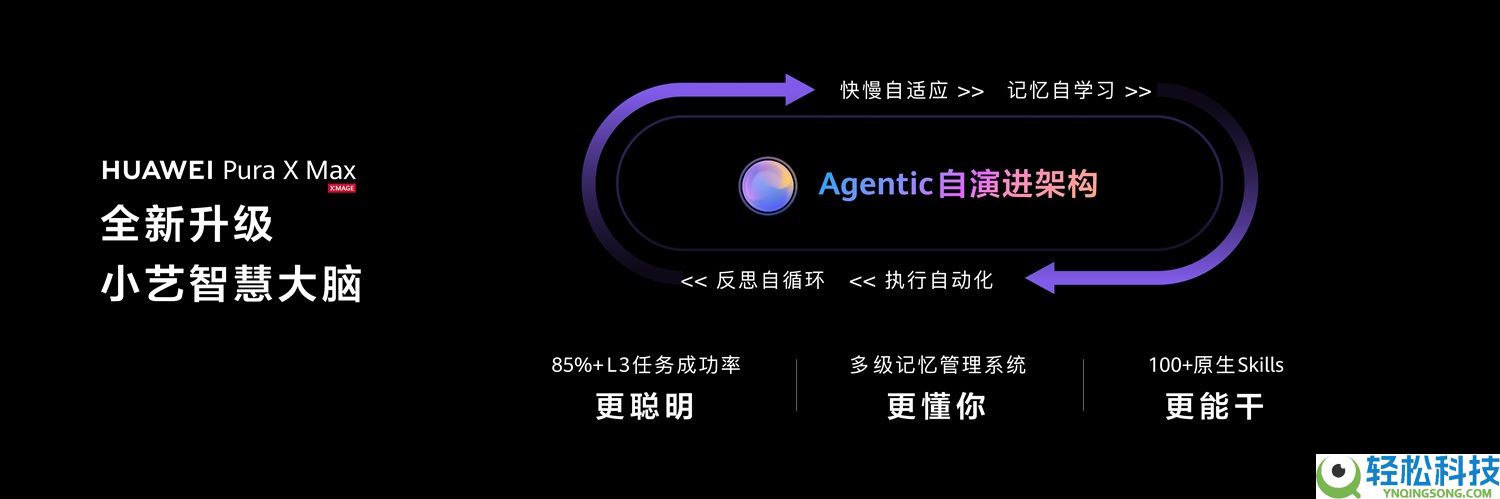 华为Pura系列及全场景新品发布,小艺周全进化,行业首发随同式AI