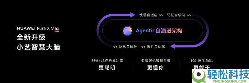 华为Pura X Max首发小艺随同式AI,开启AI交互人机协同新阶段