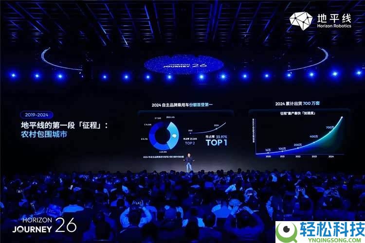 地平线发布三大计谋产物,引领智能汽车驶向地方计算新纪元