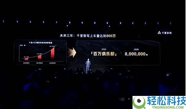 千里科技AI计谋发布：赵明领航,智驾装车目的800万Robotaxi全球结构