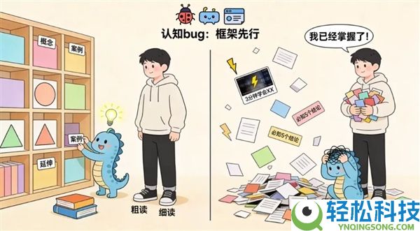 大脑的“硬伤”竟被“快餐式”AI念书无穷放大,良多人还以此为傲