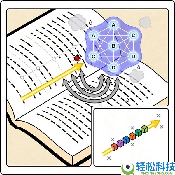 大脑的“硬伤”竟被“快餐式”AI念书无穷放大,良多人还以此为傲