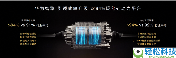 华为余承东发布华为DriveONE中文品牌“华为智擎”,延续引领新动力汽车电动化晋级