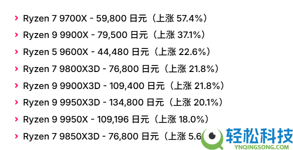 CPU价钱暴涨,AMD锐龙CPU日本涨价超50% AM4处置器也未能幸免