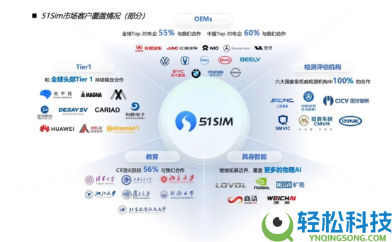 为世界模子而来,SimOne4.0先行发布,