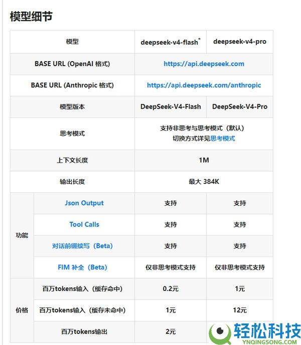 终究来了,全新系列模子DeepSeek-V4官宣上线